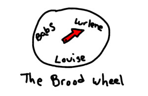 the brood wheel